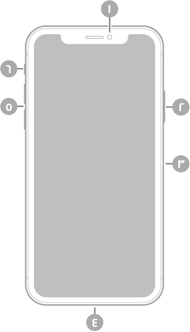 عرض للجزء الأمامي من iPhone X. توجد الكاميرا الأمامية في أعلى المنتصف. على الجانب الأيمن، من الأعلى إلى الأسفل، يوجد الزر الجانبي وحامل بطاقة SIM. يوجد موصل Lightning في الأسفل. على الجانب الأيسر، من الأسفل إلى الأعلى، يوجد زرا مستوى الصوت ومفتاح رنين/صامت.