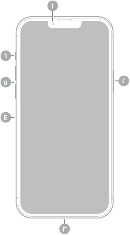عرض للجزء الأمامي من iPhone 13 Pro Max. توجد الكاميرا الأمامية في أعلى المنتصف. ويوجد الزر الجانبي على الجانب الأيمن. يوجد موصل Lightning في الأسفل. على الجانب الأيسر، من الأسفل إلى الأعلى، يوجد حامل بطاقة SIM وزرا مستوى الصوت ومفتاح رنين/صامت.