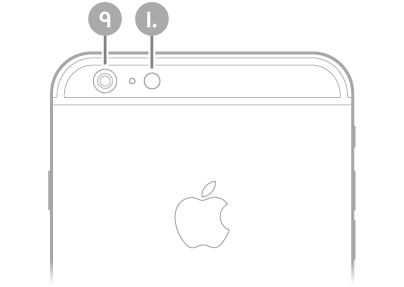 عرض للجزء الخلفي من الـ iPhone 6s Plus. توجد الكاميرا الخلفية والفلاش في أعلى اليسار.