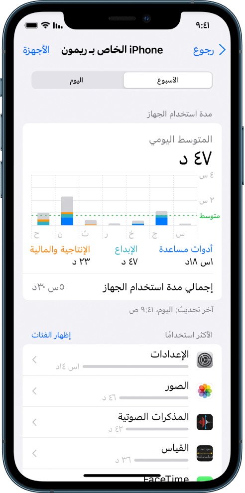 تقرير أسبوعي لمدة استخدام الجهاز، يعرض مقدار الوقت الإجمالي المنقضي في استخدام التطبيقات، حسب الفئة وحسب التطبيق.