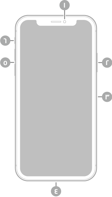 عرض للجزء الأمامي من الـ iPhone XS. توجد الكاميرا الأمامية في أعلى المنتصف. على الجانب الأيمن، من الأعلى إلى الأسفل، يوجد الزر الجانبي وحامل بطاقة SIM. يوجد موصل Lightning في الأسفل. على الجانب الأيسر، من الأسفل إلى الأعلى، يوجد زرا مستوى الصوت ومفتاح رنين/صامت.