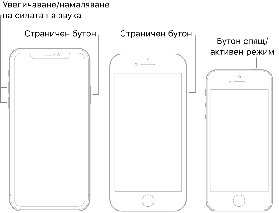 Илюстрация на различните типове модели iPhone, всички обърнати с екрана нагоре. Най-лявата илюстрация показва бутоните за увеличаване и намаляване на силата на звука от лявата страна на устройството. Страничният бутон е показан вдясно. Средната илюстрация показва страничния бутон от дясната страна на устройството. Най-дясната илюстрация показва бутона за спящ/активен режим от горната страна на устройството.