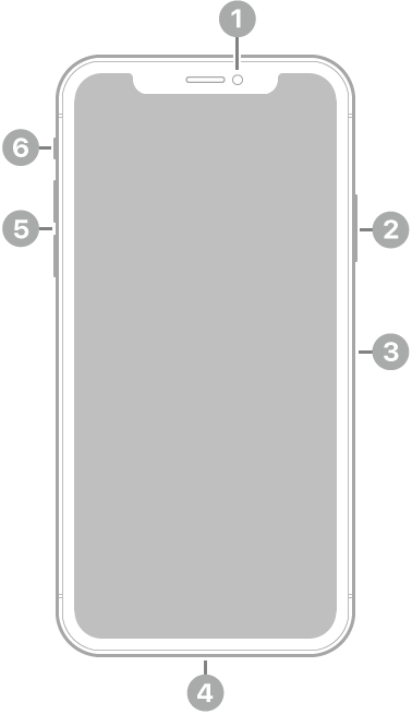 Поглед отпред на iPhone X. Предната камера е горе в средата. От горе надолу вдясно са разположени страничният бутон и поставката за SIM карта. Lightning съединителят е отдолу. От долу нагоре вляво са разположени бутоните за сила на звука и превключвателят със/без звук.
