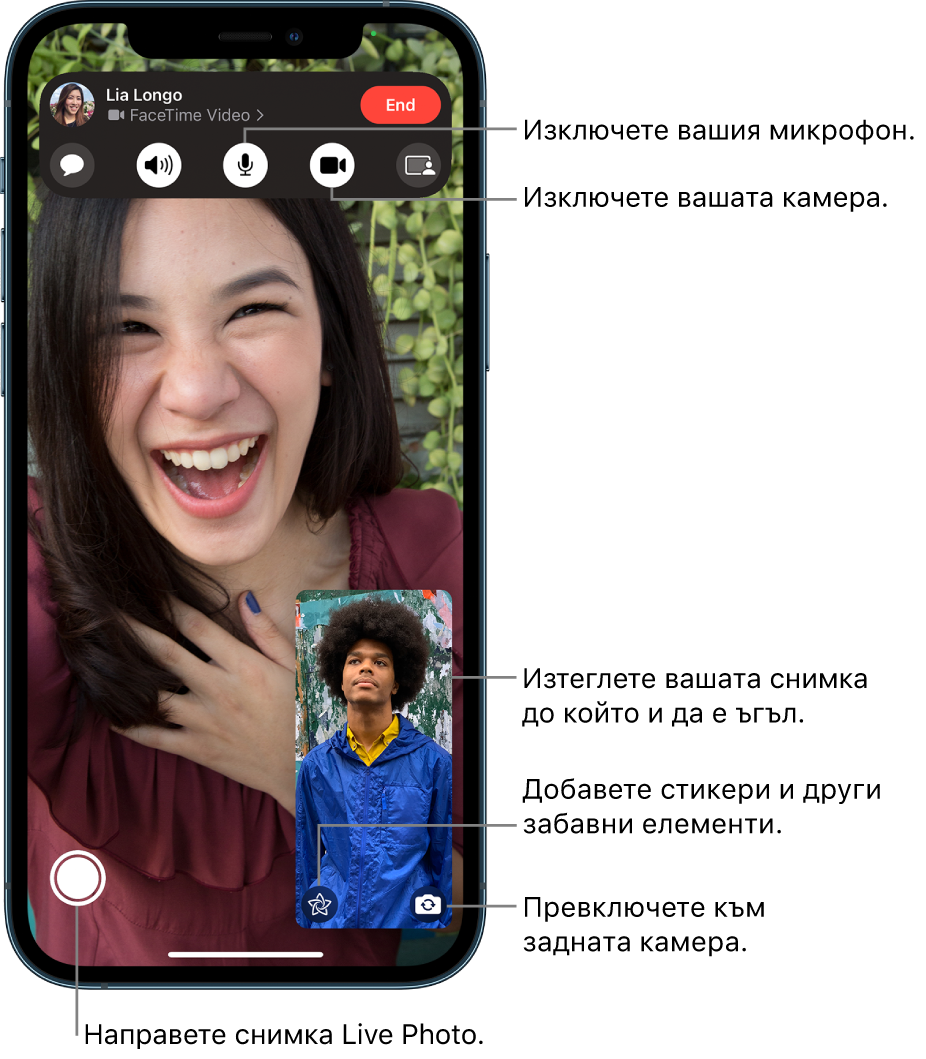 Екран на FaceTime, показващ активен разговор. Вашето изображение се появява в малък правоъгълник долу вдясно, а изображението на другия човек запълва останалата част от екрана. В долния край на екрана са бутоните Live Photo, Effects (Ефекти) и Flip to Back Camera (Превключване към задна камера). Бутоните за управление на FaceTime са в горната част на екрана, включително бутоните Open Messages (Отваряне на съобщения), Audio (Аудио), Mute Off (Изключване на заглушаване), Camera On (Включена камера), и Share Content (Споделяне на съдържание). В най-горната част над бутоните за управление са името или регистрацията Apple ID на човека, с когото говорите, и бутона Leave Call (Напускане на разговора).