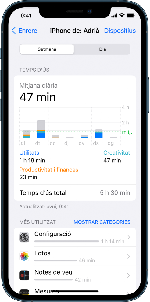Informe setmanal de “Temps d’ús” que mostra la quantitat total de temps dedicat a les apps, per categoria i per app.