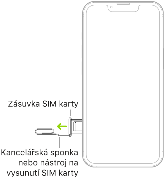 Do malého otvoru v zásuvce na levé straně iPhonu je zasunutá sponka na papír nebo nástroj pro vysunutí SIM, sloužící k vysunutí a vyjmutí zásuvky