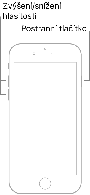 Obrázek modelu iPhonu s tlačítkem plochy ležícího displejem nahoru. Na levé straně zařízení jsou vidět tlačítka zvýšení a snížení hlasitosti a na pravé straně postranní tlačítko.