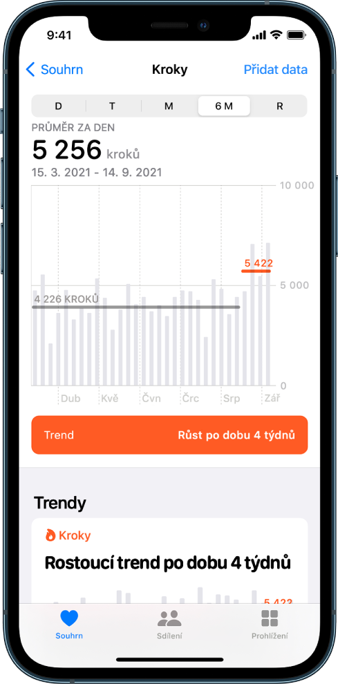 Na obrazovce Souhrn v aplikaci Zdraví je vidět podrobný graf počtu kroků za posledních šest měsíců. U horního okraje obrazovky jsou umístěna tlačítka pro zobrazení vývoje za poslední den, týden, měsíc a rok. Vlevo dole se nachází tlačítko Souhrn a vpravo dole tlačítko Procházet. Tlačítko Souhrn je vybrané.