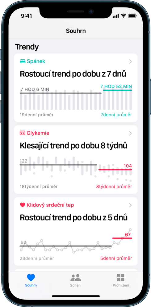Obrazovka Trendy v aplikaci Zdraví s časovými grafy ukazatelů v následujících kategoriích: Spánek, Glykemie a Klidový srdeční tep. U dolního okraje obrazovky jsou zleva doprava následující tlačítka: Souhrn, Sdílení a Prohlížení. Tlačítko Souhrn je vybrané.