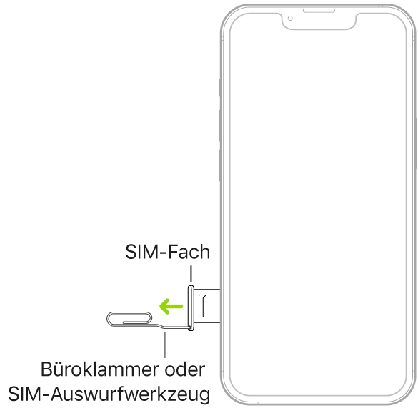 Eine aufgebogene Büroklammer oder das Werkzeug zum Auswerfen der SIM-Karte wird in die kleine Öffnung am Kartenfach auf der linken Seite des iPhone eingesteckt, bis das Kartenfach aufspringt und herausgezogen werden kann.