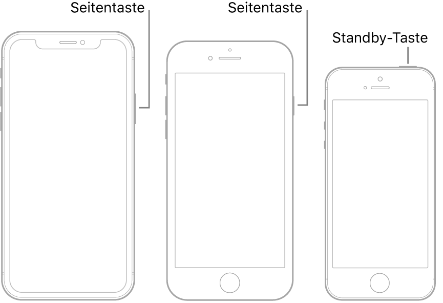 Eine Abbildung zur Darstellung der Positionen der Seiten- und der Standby-Taste beim iPhone.