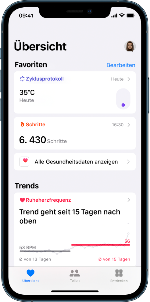 Der Bildschirm „Übersicht“ zeigt die Daten für „Zyklusprotokoll“ und „Schritte“ unter „Favoriten“ und für „Ruheherzfrequenz“ unter „Trends“.