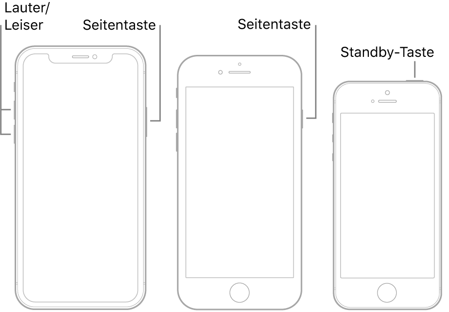 Abbildung mit drei iPhone-Modellen, deren Displays zu sehen sind. Die Darstellung links zeigt die Lautstärketasten „Leiser“ und „Lauter“ an der linken Geräteseite. Die Seitentaste ist rechts zu sehen. Bei der Darstellung in der Mitte ist die Seitentaste an der rechten Geräteseite zu sehen. Bei der Darstellung rechts ist die Standby-Taste an der oberen Geräteseite zu sehen.