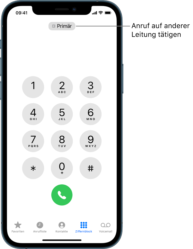 Der Ziffernblock in der App „Telefon“. Am unteren Bildschirmrand sind von links nach rechts die Tasten „Favoriten“, „Anrufliste“, „Kontakte“, „Ziffernblock“ und „Voicemail“ zu sehen.