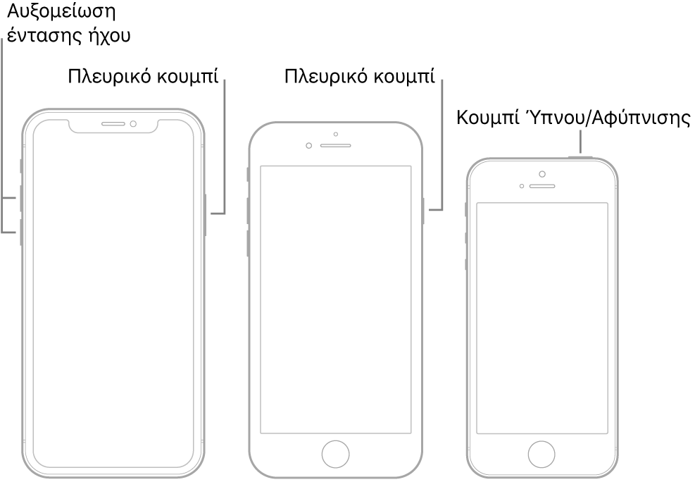 Εικόνες τριών διαφορετικών μοντέλων iPhone, με τις οθόνες προς τα πάνω. Στην εικόνα στα αριστερά φαίνονται τα κουμπιά αύξησης και μείωσης της έντασης ήχου στην αριστερή πλευρά της συσκευής. Το πλευρικό κουμπί εμφανίζεται στα δεξιά. Στη μεσαία εικόνα φαίνεται το πλευρικό κουμπί στα δεξιά της συσκευής. Στην εικόνα στα δεξιά φαίνεται το κουμπί Ύπνου/Αφύπνισης στο πάνω μέρος του iPhone.