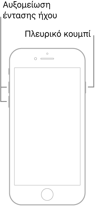 Εικόνα ενός μοντέλου iPhone με κουμπί Αφετηρίας, με την οθόνη γυρισμένη προς τα πάνω. Τα κουμπιά αύξησης και μείωσης της έντασης ήχου βρίσκονται στην αριστερή πλευρά της συσκευής και ένα πλευρικό κουμπί βρίσκεται στη δεξιά πλευρά.