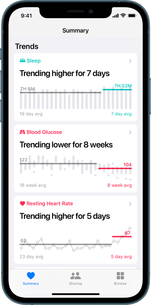The Trends screen in the Health app, showing charts for the following categories over time: Sleep, Blood Glucose, and Resting Heart Rate. At the bottom of the screen are the following buttons from left to right: Summary, Sharing, and Browse. Summary is selected.