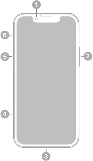 The front view of iPhone 13 mini. The front camera is at the top center. The side button is on the right side. The Lightning connector is on the bottom. On the left side, from bottom to top, are the SIM tray, the volume buttons, and the ring/silent switch.