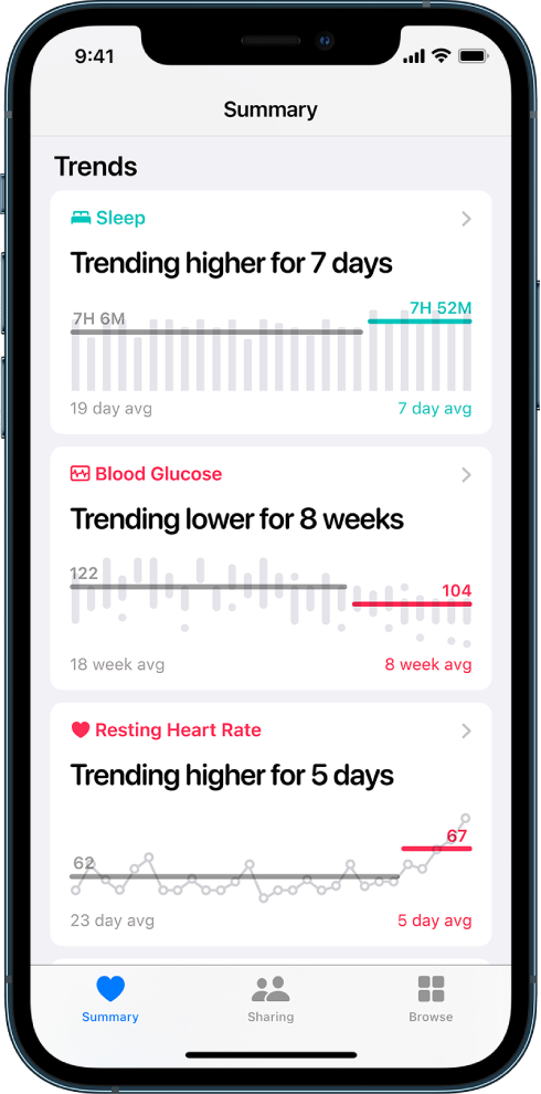 Trends data on the Summary screen, including graphs for Sleep, Blood Glucose, and Resting Heart Rate.