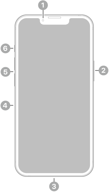 The front view of iPhone 13 Pro. The front camera is at the top center. The side button is on the right side. The Lightning connector is on the bottom. On the left side, from bottom to top, are the SIM tray, the volume buttons, and the ring/silent switch.