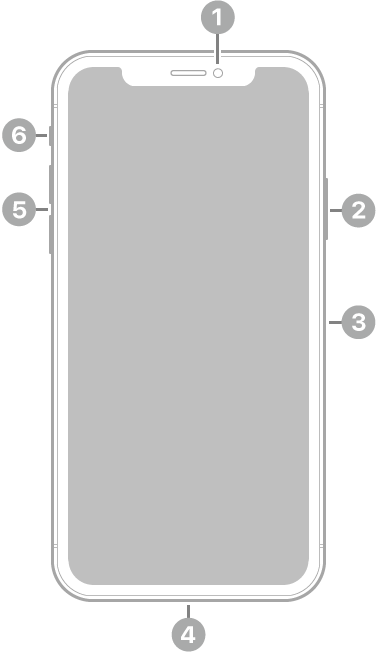 Vista frontal del iPhone X. La cámara frontal está en la parte superior central. En el lateral derecho, de arriba a abajo, se encuentran el botón lateral y la bandeja de la tarjeta SIM. El conector Lightning está en la parte inferior. En el lateral izquierdo, de abajo a arriba, se encuentran los botones de volumen y el interruptor de tono/silencio.