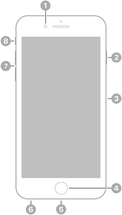 El frente del iPhone 6s Plus. La cámara frontal está en la parte superior, a la izquierda de la bocina. En el lateral derecho, de arriba a abajo, se encuentran el botón lateral y la bandeja de la tarjeta SIM. El botón de Inicio se sitúa en el centro inferior. En el borde inferior, de derecha a izquierda, se encuentran el conector Lightning y la toma de entrada para audífonos. En el lateral izquierdo, de abajo a arriba, se encuentran los botones de volumen y el interruptor de tono/silencio.