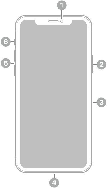 Mudeli iPhone 11 Pro eestvaade. Üleval keskel on esikaamera. Paremal küljel (ülevalt alla) on küljenupp ning SIM-alus. All on Lightning-liides. Vasakul küljel on (järjekorras alt üles) helitugevuse nupud ning lüliti Helin/vaigistus.