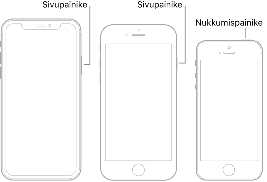 Kuva, jossa näkyvät sivu- ja nukkumispainikkeiden paikat iPhonessa.