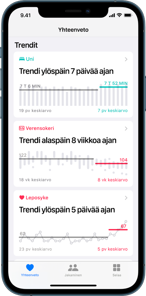 Yhteenveto-näytön trenditiedot, joihin sisältyvät unen, verensokerin ja leposykkeen käyrät.