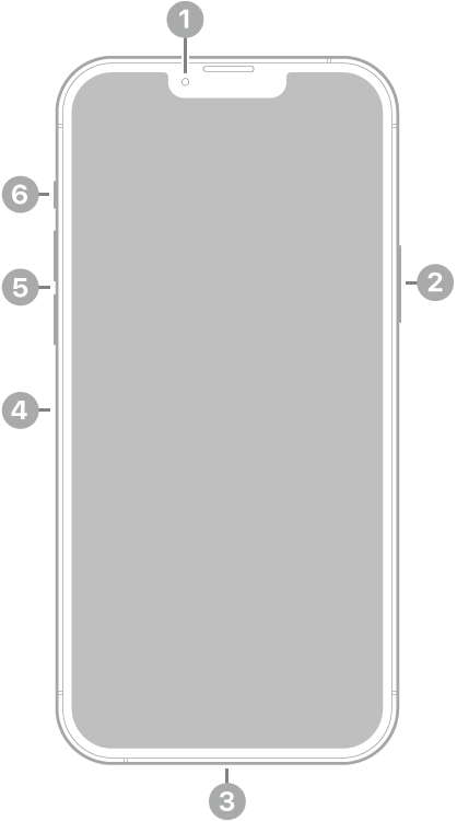 La vue de face de l’iPhone 13 Pro Max. L’appareil photo avant se trouve en haut au centre. Le bouton latéral est situé sur le côté droit. Le connecteur Lightning se trouve en bas. Sur le côté gauche, de bas en haut, se trouvent le support pour carte SIM, les boutons de volume et le bouton Sonnerie/Silence.