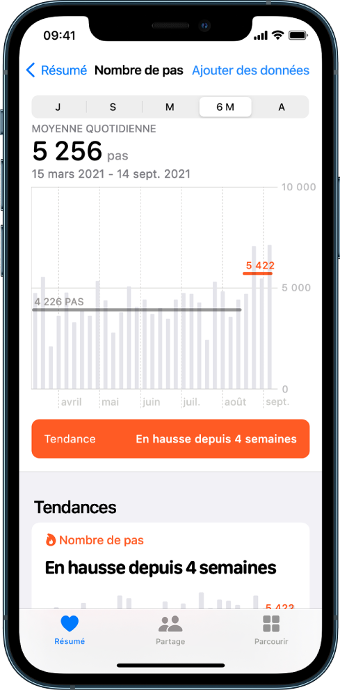 L’écran Résumé dans l’app Santé affichant un graphique représentant le nombre de pas effectués au cours des six derniers mois. Des boutons permettant de consulter la progression par jour, semaine, mois ou année se trouvent en haut de l’écran. Le bouton Résumé se trouve en bas à gauche et le bouton Parcourir est en bas à droite. Le bouton Résumé est sélectionné.