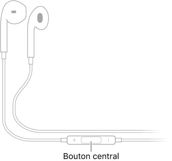 Apple EarPods ; le bouton central est situé sur le cordon conduisant à l’écouteur de l’oreille droite.