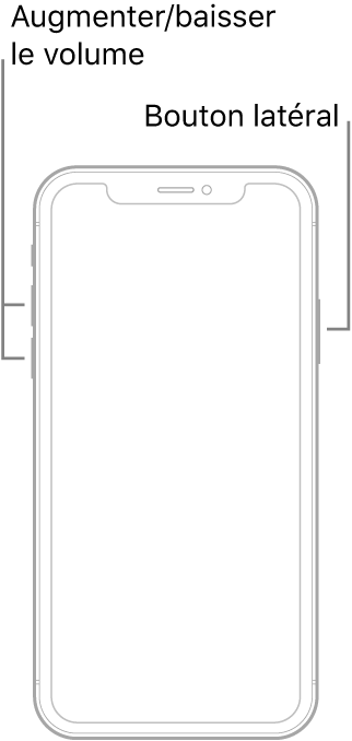 Une illustration d’un modèle d’iPhone avec l’écran vers le haut sans bouton principal. Les boutons d’augmentation et de diminution du volume sont présents sur le côté gauche de l’appareil, et un bouton latéral est présent sur le côté droit.