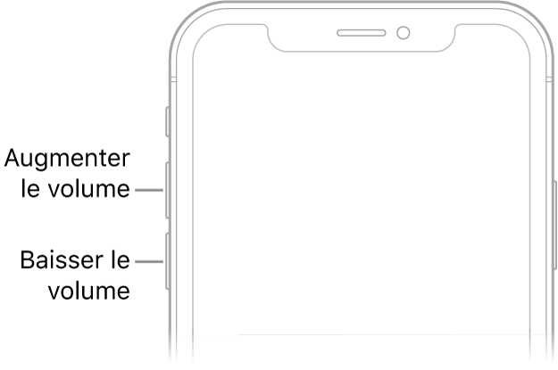 La partie supérieure de l’avant de l’iPhone avec les boutons d’augmentation et de diminution du volume en haut à gauche.