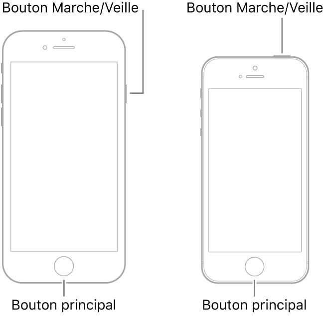 Illustrations de deux modèles d’iPhone avec l’écran orienté vers le haut. Le bouton principal se trouve en bas de l’appareil sur les deux modèles. Le modèle de gauche présente un bouton Marche/Veille sur le côté droit, près du haut, tandis que celui de droite présente un bouton Marche/Veille sur le côté supérieur, près du bord droit.