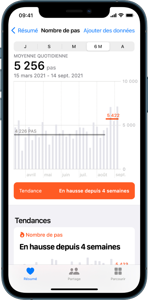 Des données à propos des pas sont affichées, notamment la moyenne quotidienne et les tendances sur quatre semaines.