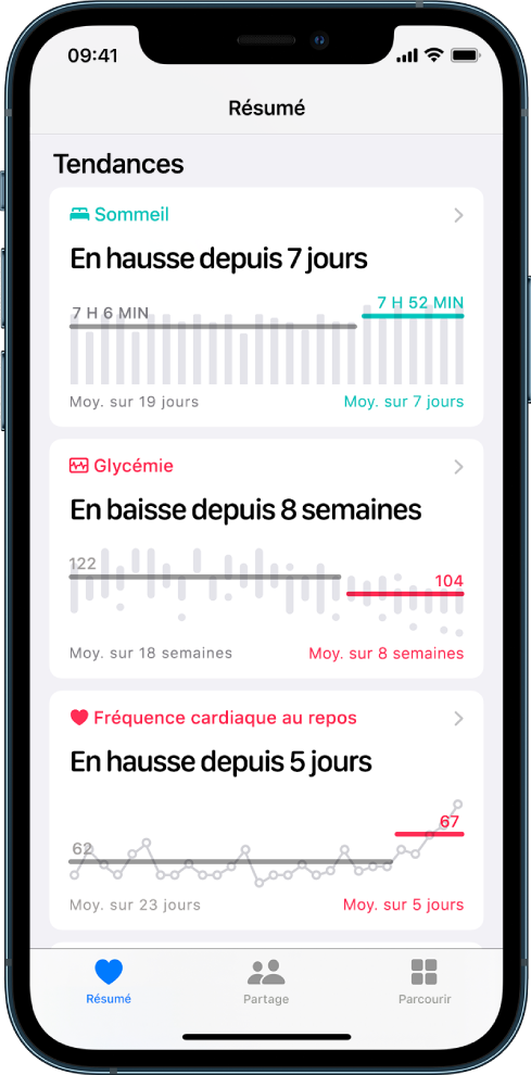 Les données de tendances sur l’écran Résumé, notamment des graphiques pour Sommeil, Glycémie et « Fréquence cardiaque au repos ».