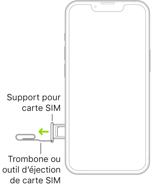 Un trombone ou un outil d’éjection de carte SIM est inséré dans le petit trou du support situé sur le côté gauche de l’iPhone pour éjecter et retirer le support.