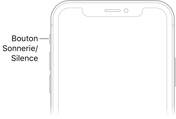 La partie supérieure de l’avant de l’iPhone affichant le bouton Sonnerie/Silence en haut à gauche, au-dessus des boutons de volume.