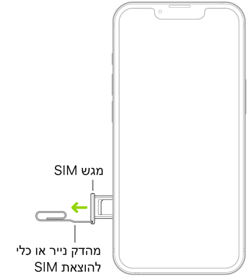 מהדק נייר או כלי להוצאת SIM מוחדר לחור הקטן של המגש בצד שמאל של ה‑iPhone, על‑מנת להוציא ולשלוף את המגש.