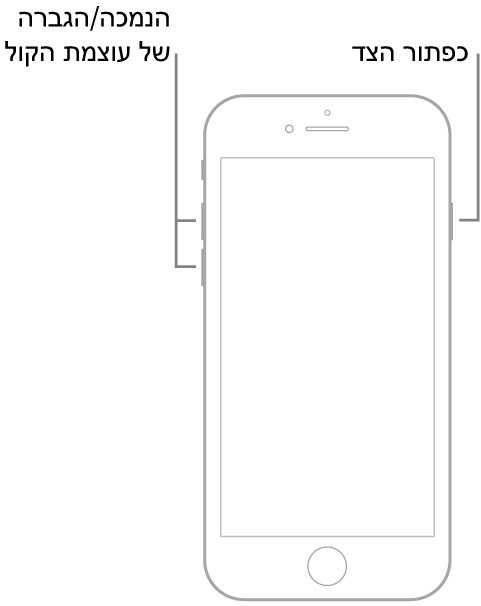 איור של דגם iPhone עם כפתור ה״בית״ מונח עם הפנים כלפי מעלה. כפתורי הגברת והנמכת עוצמת הקול מופיעים בצדו השמאלי של המכשיר, וכפתור הצד מופיע בצד ימין.