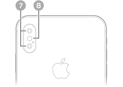Stražnji prikaz uređaja iPhone XS Max. Stražnje kamere i bljeskalica nalaze se pri vrhu lijevo.