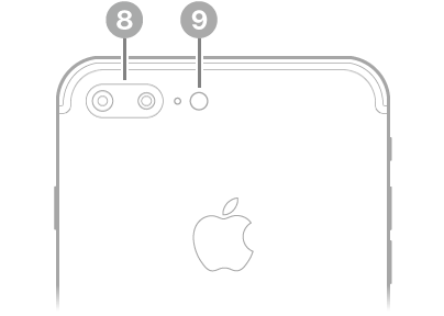 Stražnja strana uređaja iPhone 7 Plus. Stražnje kamere i bljeskalica nalaze se pri vrhu lijevo. Stražnja kamera i bljeskalica nalaze se pri vrhu lijevo.