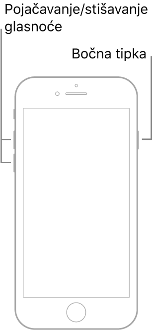 Ilustracija prema gore okrenutog iPhone modela s tipkom Home. Tipke za pojačavanje i stišavanje glasnoće prikazane su na lijevoj strani uređaja te bočna tipka na desnoj strani.