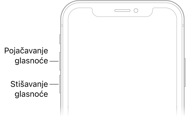 Gornji dio prednje strane iPhone s tipkama za pojačavanje i stišavanje glasnoće gore lijevo.