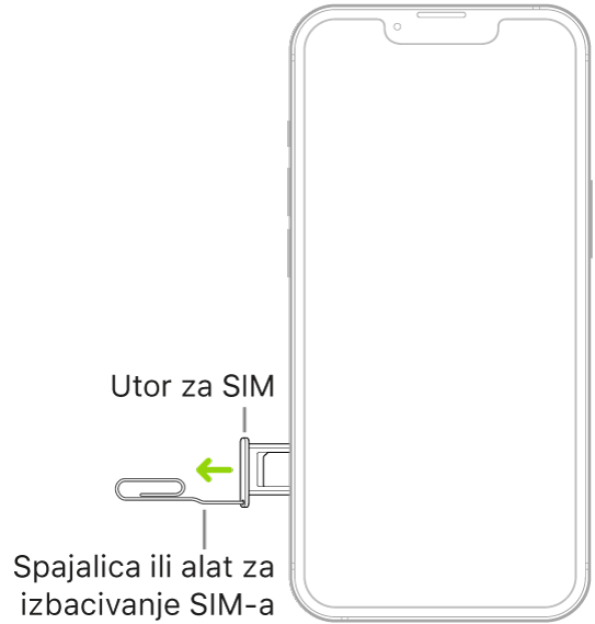 Spajalica za papir ili alat za izbacivanje SIM kartice umetnut je u mali otvor na uložnici s lijeve strane iPhonea radi izbacivanja i vađenja uložnice.