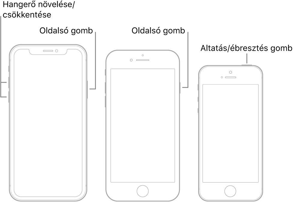 Az iPhone modellek három típusa, amelyek mindegyike a kijelzővel felfelé látható. A bal szélső kép az eszköz bal oldalán lévő hangerőnövelő és hangerőcsökkentő gombot mutatja. Az oldalsó gomb a jobb oldalon található. A középső képen az oldalsó gomb az eszköz jobb oldalán található. A jobb szélső képen az Altatás/Ébresztés gomb látható az eszköz tetején.