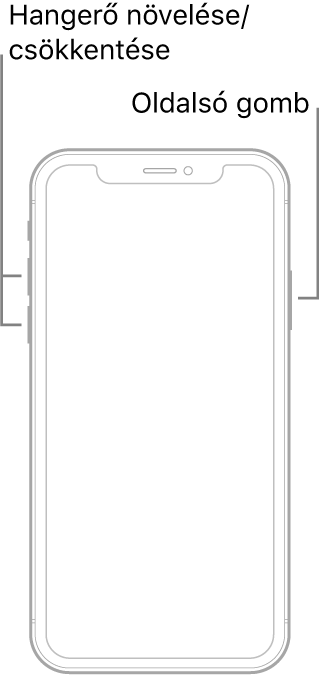 Egy kijelzővel felfelé fordított iPhone modell Főgomb nélkül. A hangerőnövelő és hangerőcsökkentő gomb az eszköz bal oldalán található, a jobb oldalon pedig egy oldalsó gomb áll rendelkezésre.