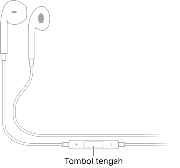 EarPods Apple; tombol tengah ada di kabel yang mengarah ke earpiece untuk telinga kanan.