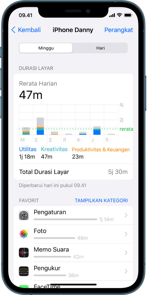 Laporan mingguan Durasi Layar, menampilkan jumlah waktu yang dihabiskan di total app, menurut kategori dan menurut app.
